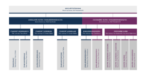 Brötjehof Organigramm 2024